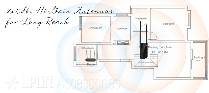 Wifi Range Extender 300Mbps 802.11n