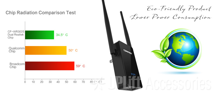 Wifi Range Extender 300Mbps 802.11n