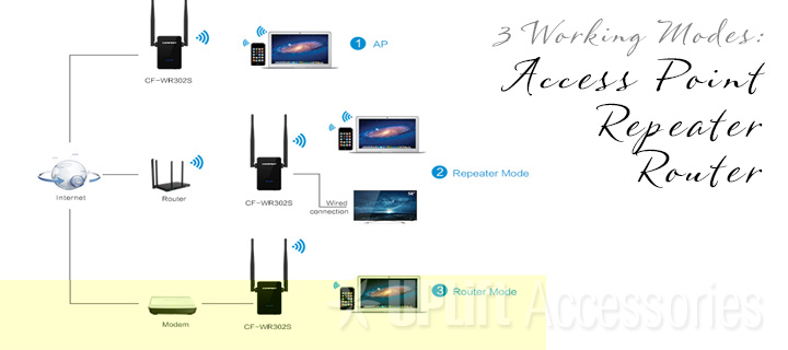 Wifi Range Extender Dual Band 750Mbps 802.11ac