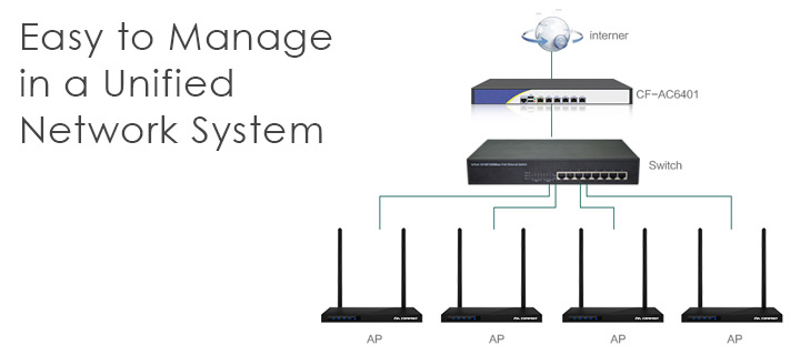 Comfast Wifi Router 300Mbps (WR605N)