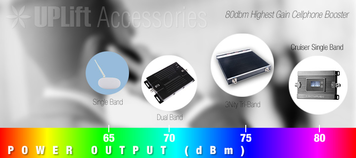Cruiser High-Gain Signal Booster