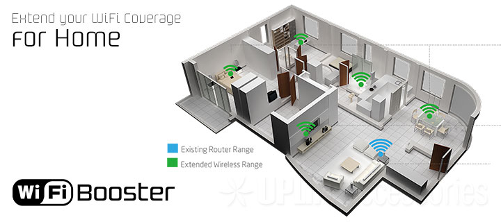 Wifi Booster 2.4Ghz (5W)