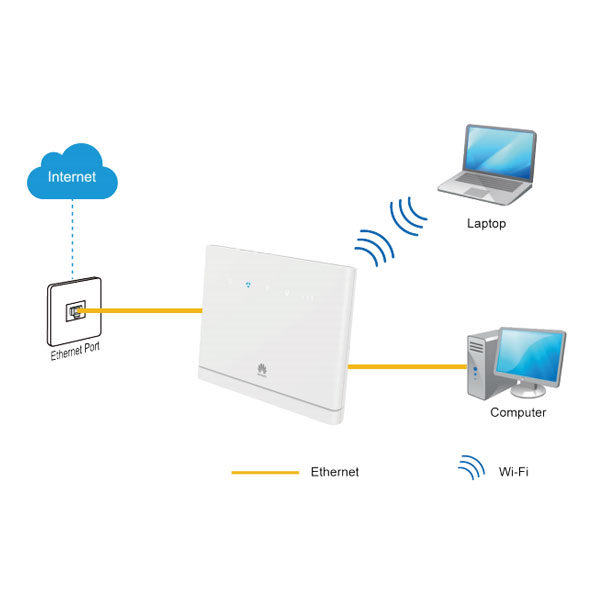 Dedicated Router