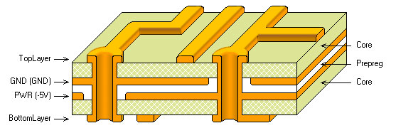 4-Layer PCB Design 3Nity Tri-Band Signal Booster