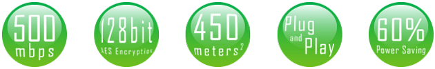 500Mbps Homeplug / Powerline